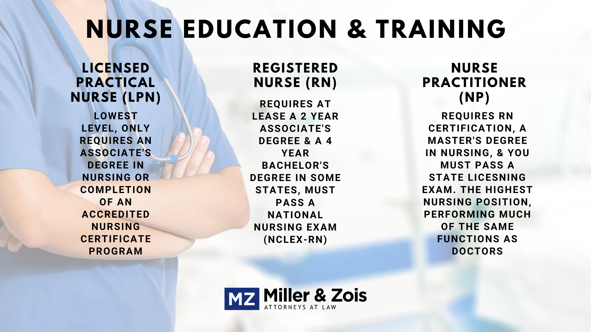 Medical Assistant Malpractice Settlements