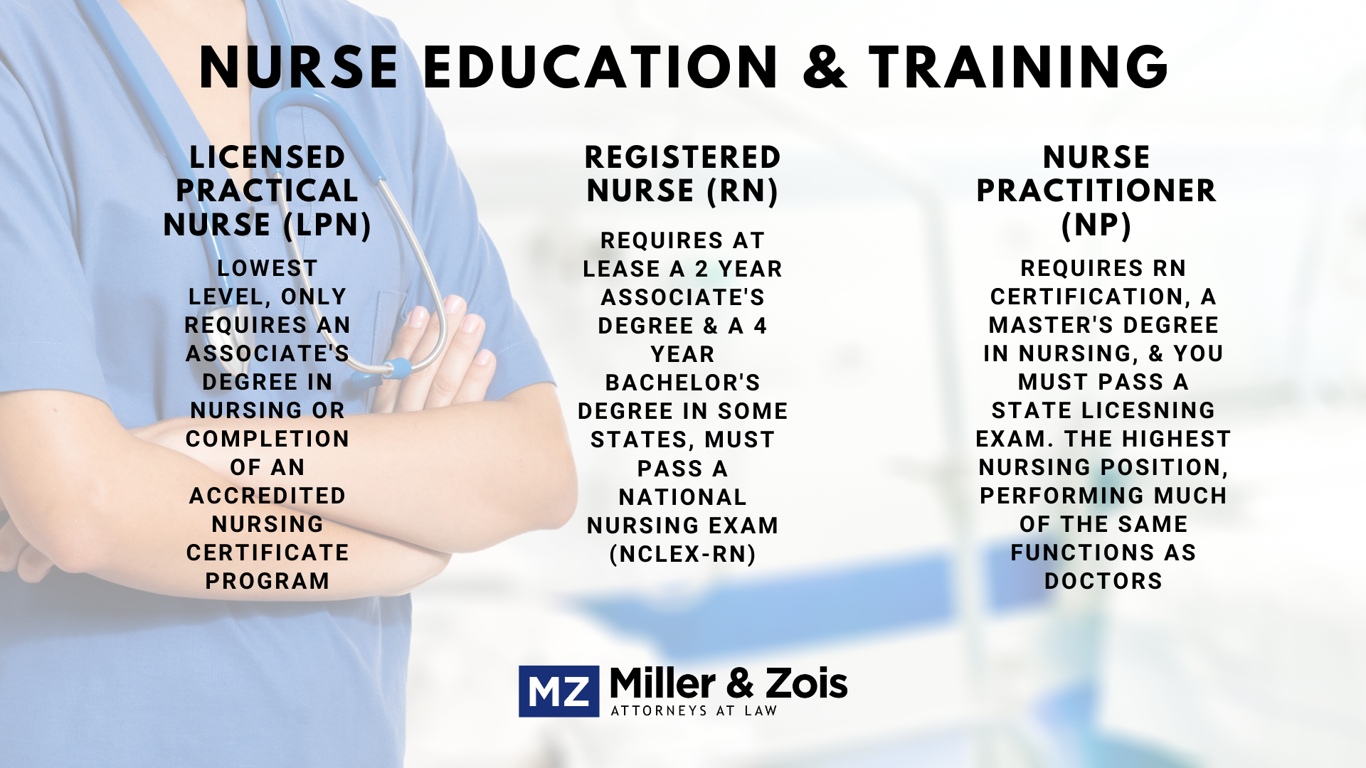 nurse education and training